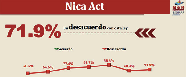 encuesta-myr-nicaraggua